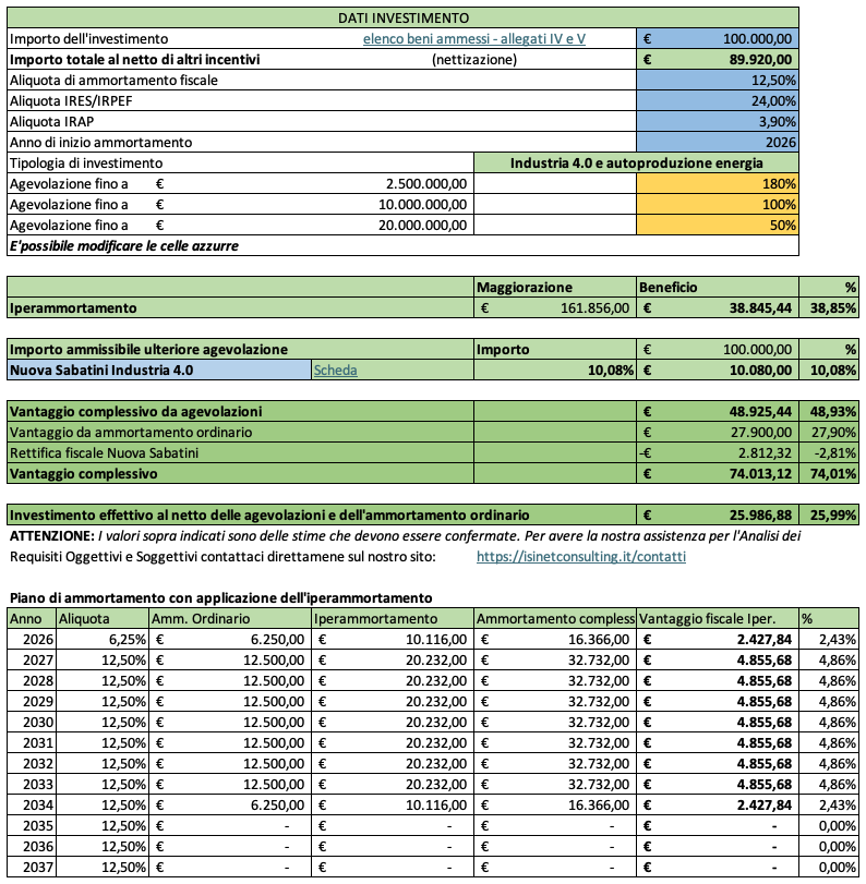 Isinet Consulting Tabella finanziaria dettagliata che illustra il calcolo degli incentivi fiscali, dell'iperammortamento e del piano di ammortamento per investimenti.